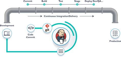 May 06, 2022 Introduction . . How to use secret file in jenkins pipeline